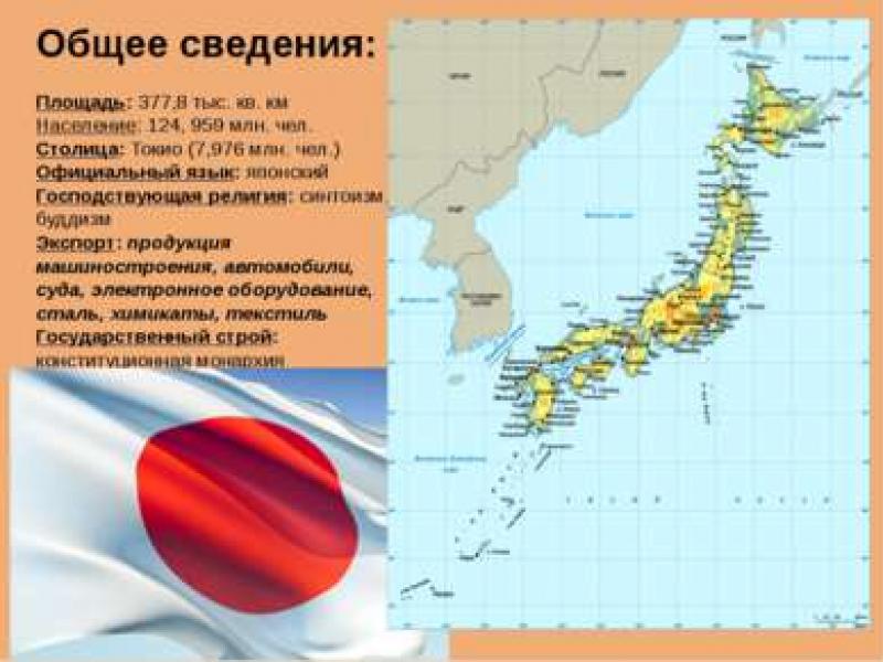 Презентация на тему зарубежные страны япония