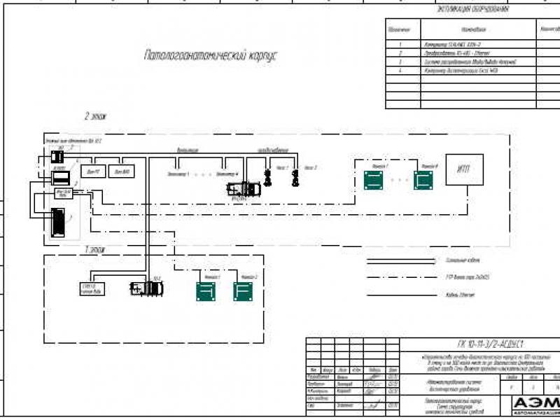 Sistemi i automatizuar i dërgimit dhe kontrollit në qendrat e të dhënave Sistemi ASDU kryen funksionet e mëposhtme